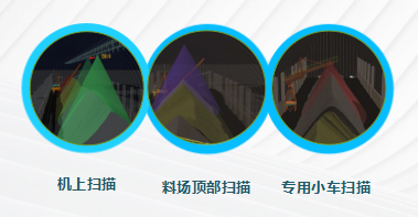堆取料機智能化系統(tǒng)
